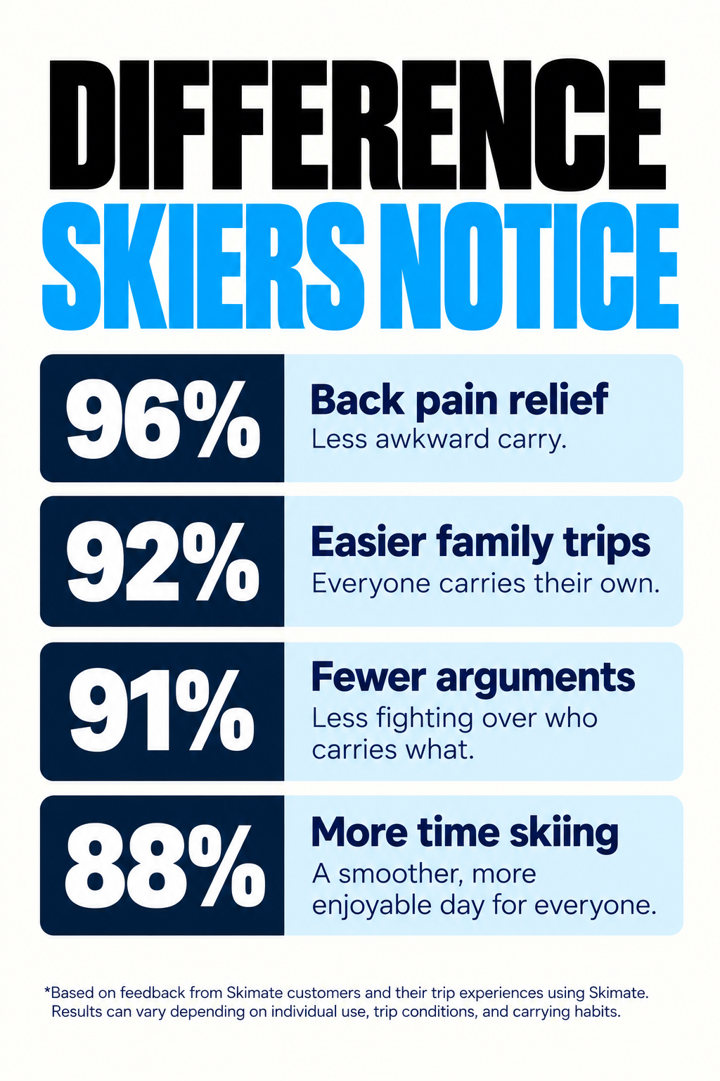 Skimate - Carry your ski gear with ease!