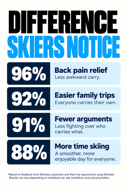 Skimate - Carry your ski gear with ease!